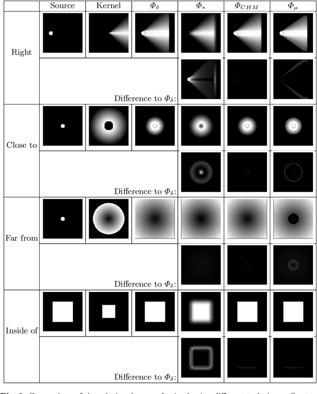 Figure 2 for Approximation of dilation-based spatial relations to add structural constraints in neural networks