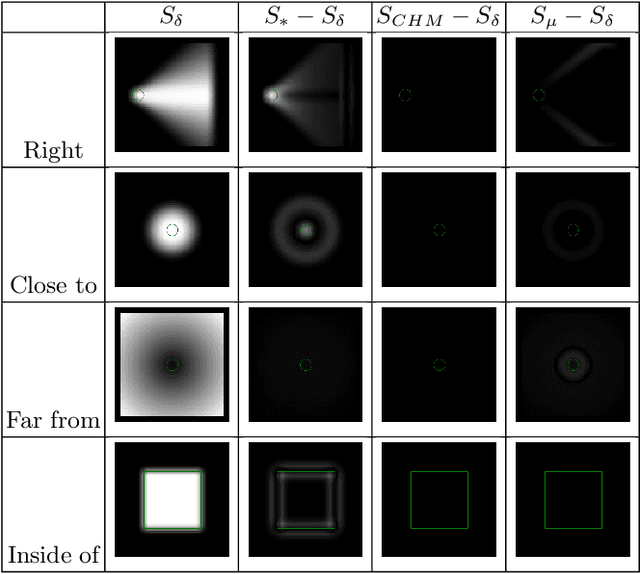 Figure 3 for Approximation of dilation-based spatial relations to add structural constraints in neural networks