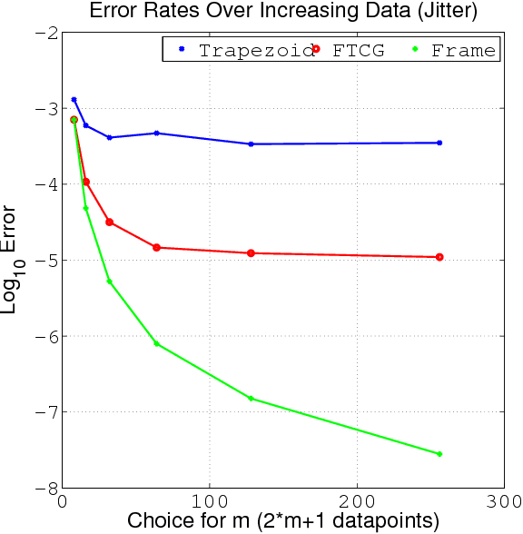 Figure 2 for Using Frame Theoretic Convolutional Gridding for Robust Synthetic Aperture Sonar Imaging