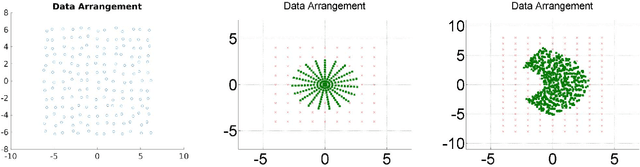 Figure 3 for Using Frame Theoretic Convolutional Gridding for Robust Synthetic Aperture Sonar Imaging