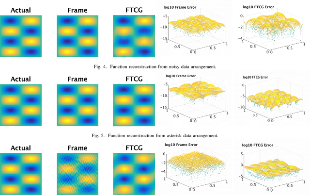 Figure 4 for Using Frame Theoretic Convolutional Gridding for Robust Synthetic Aperture Sonar Imaging