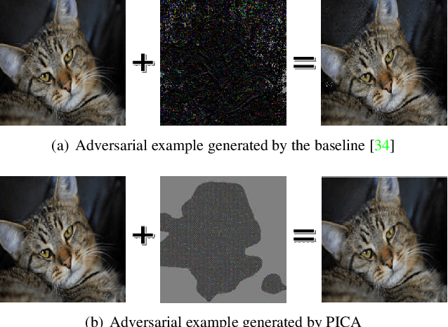 Figure 1 for PICA: A Pixel Correlation-based Attentional Black-box Adversarial Attack