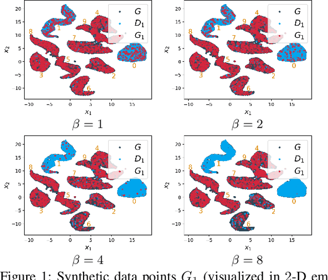 Figure 1 for Incentivizing Collaboration in Machine Learning via Synthetic Data Rewards