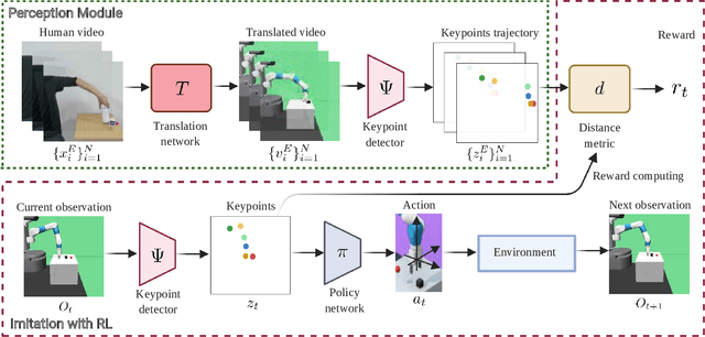 Figure 2 for Learning by Watching: Physical Imitation of Manipulation Skills from Human Videos