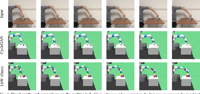 Figure 4 for Learning by Watching: Physical Imitation of Manipulation Skills from Human Videos