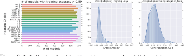 Figure 3 for Fantastic Generalization Measures and Where to Find Them