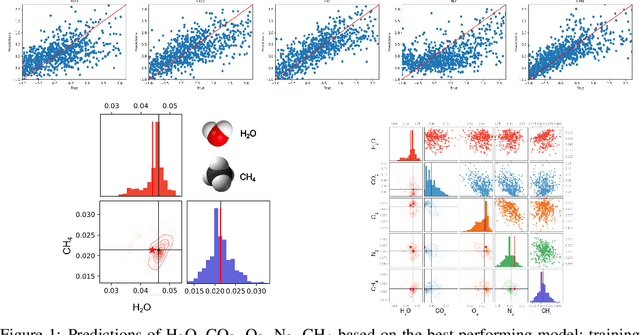 Figure 1 for Bayesian Deep Learning for Exoplanet Atmospheric Retrieval