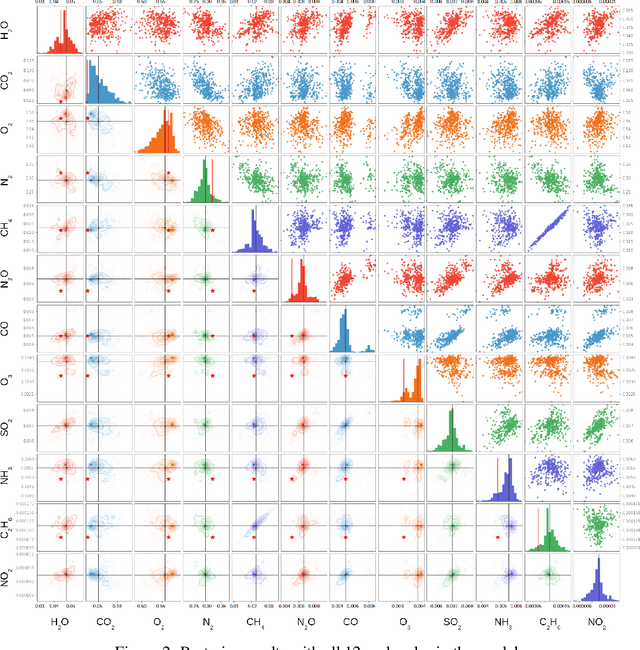 Figure 3 for Bayesian Deep Learning for Exoplanet Atmospheric Retrieval