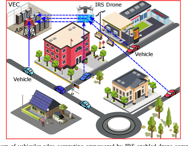 Figure 2 for Opportunities for Intelligent Reflecting Surfaces in 6G-Empowered V2X Communications