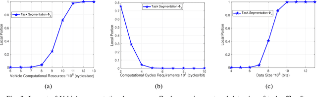 Figure 3 for Opportunities for Intelligent Reflecting Surfaces in 6G-Empowered V2X Communications
