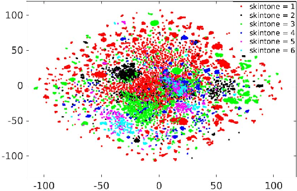 Figure 4 for An Experimental Evaluation of Covariates Effects on Unconstrained Face Verification