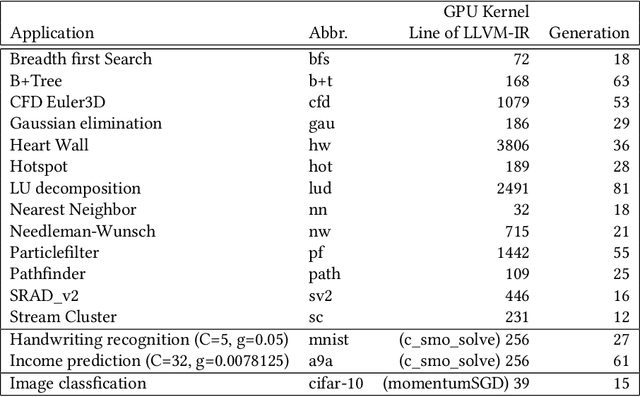 Figure 2 for GEVO: GPU Code Optimization using EvolutionaryComputation