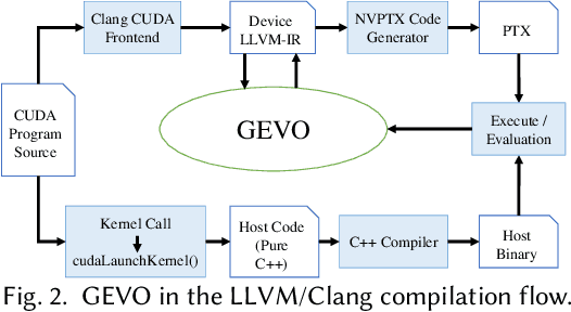 Figure 3 for GEVO: GPU Code Optimization using EvolutionaryComputation