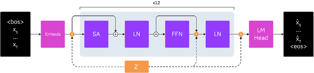 Figure 1 for Discovering Useful Sentence Representations from Large Pretrained Language Models