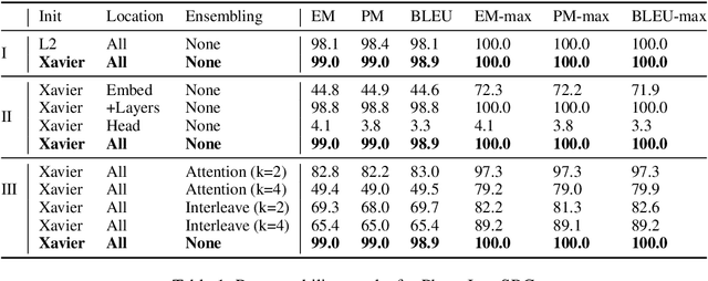 Figure 2 for Discovering Useful Sentence Representations from Large Pretrained Language Models