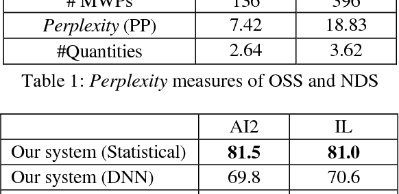 Figure 1 for A Meaning-based Statistical English Math Word Problem Solver