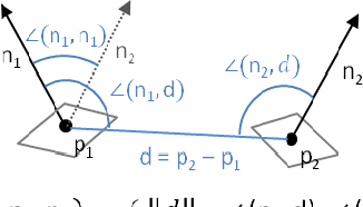 Figure 1 for 6D Pose Estimation using an Improved Method based on Point Pair Features