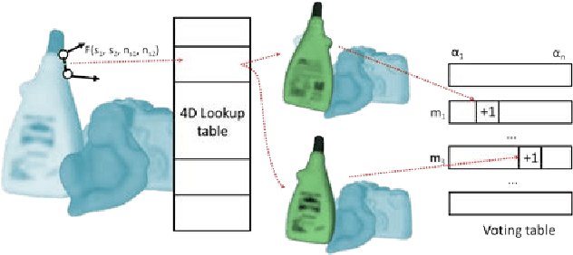 Figure 3 for 6D Pose Estimation using an Improved Method based on Point Pair Features