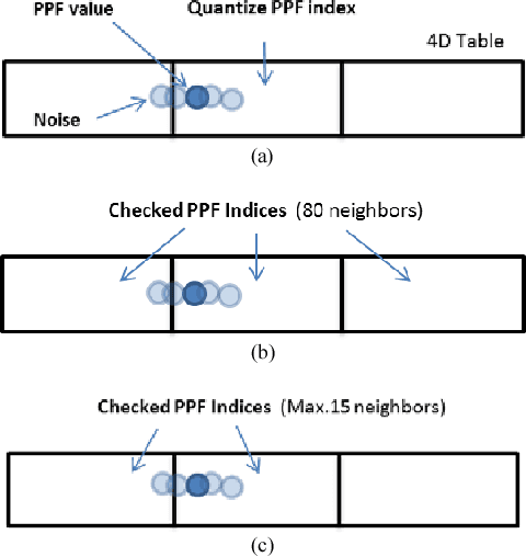 Figure 4 for 6D Pose Estimation using an Improved Method based on Point Pair Features