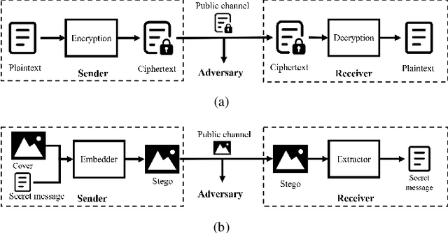 Figure 1 for Deniable Steganography