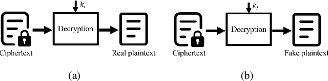 Figure 2 for Deniable Steganography