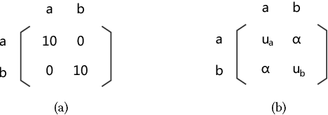 Figure 1 for An Optimal Rewiring Strategy for Reinforcement Social Learning in Cooperative Multiagent Systems