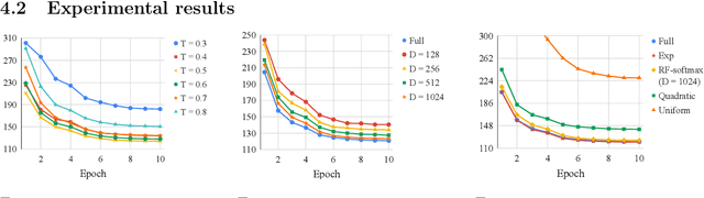 Figure 2 for Sampled Softmax with Random Fourier Features