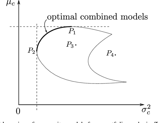 Figure 1 for Physics Enhanced Artificial Intelligence