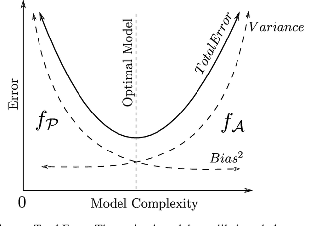Figure 2 for Physics Enhanced Artificial Intelligence