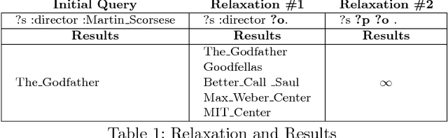 Figure 2 for Feature-based reformulation of entities in triple pattern queries