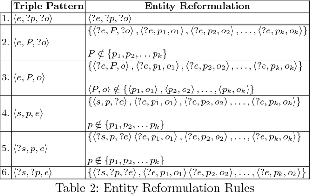 Figure 4 for Feature-based reformulation of entities in triple pattern queries