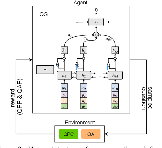 Figure 2 for Addressing Semantic Drift in Question Generation for Semi-Supervised Question Answering