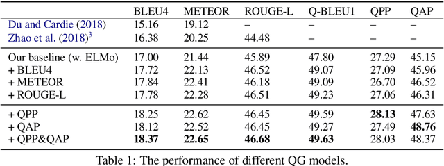 Figure 1 for Addressing Semantic Drift in Question Generation for Semi-Supervised Question Answering