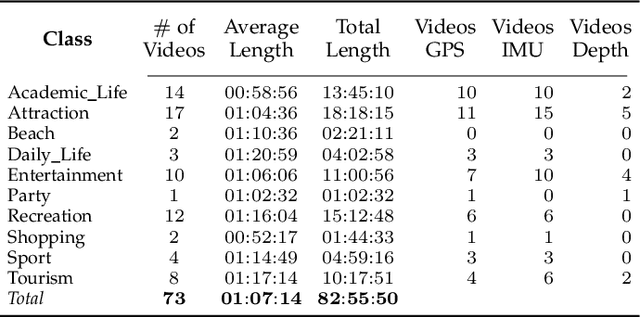 Figure 2 for A Sparse Sampling-based framework for Semantic Fast-Forward of First-Person Videos