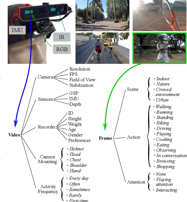 Figure 3 for A Sparse Sampling-based framework for Semantic Fast-Forward of First-Person Videos