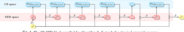 Figure 1 for Convex Shape Prior for Deep Neural Convolution Network based Eye Fundus Images Segmentation