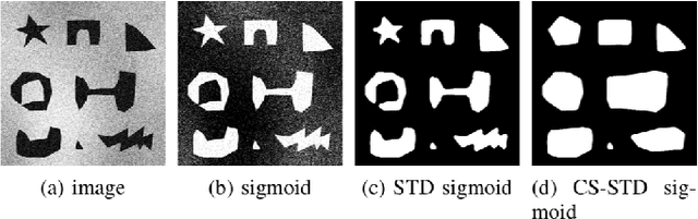 Figure 4 for Convex Shape Prior for Deep Neural Convolution Network based Eye Fundus Images Segmentation