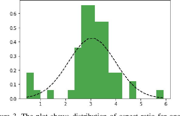 Figure 3 for Machine Learning approaches to do size based reasoning on Retail Shelf objects to classify product variants