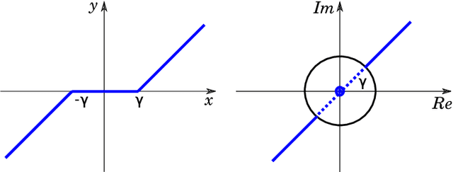 Figure 1 for Learning Convolutional Sparse Coding on Complex Domain for Interferometric Phase Restoration