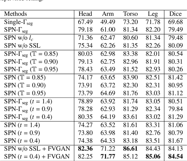 Figure 2 for Semi-supervised Body Parsing and Pose Estimation for Enhancing Infant General Movement Assessment