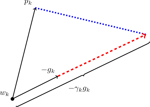 Figure 4 for Improving Generalization Performance by Switching from Adam to SGD