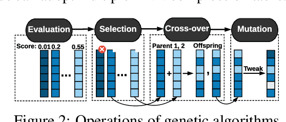 Figure 3 for ASCAI: Adaptive Sampling for acquiring Compact AI