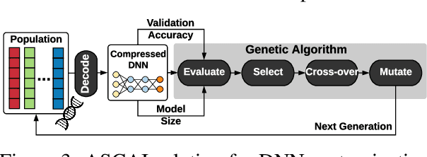 Figure 4 for ASCAI: Adaptive Sampling for acquiring Compact AI