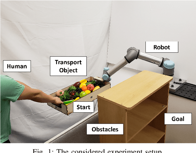 Figure 1 for Safe Human-Robot Collaborative Transportation via Trust-Driven Role Adaptation