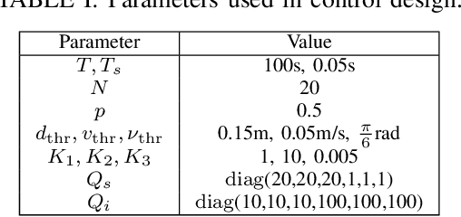Figure 4 for Safe Human-Robot Collaborative Transportation via Trust-Driven Role Adaptation