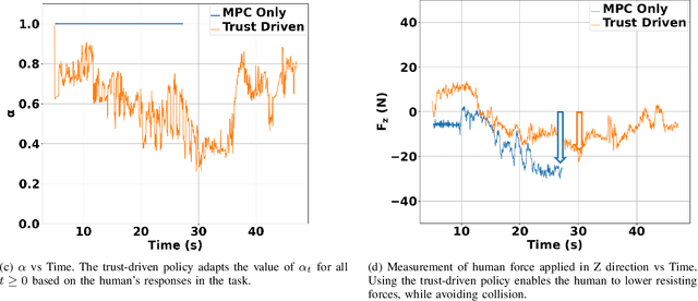 Figure 2 for Safe Human-Robot Collaborative Transportation via Trust-Driven Role Adaptation