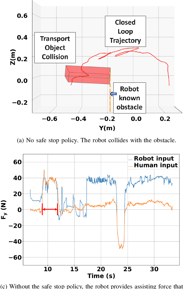 Figure 3 for Safe Human-Robot Collaborative Transportation via Trust-Driven Role Adaptation