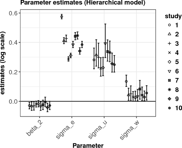 Figure 1 for Feature overwriting as a finite mixture process: Evidence from comprehension data