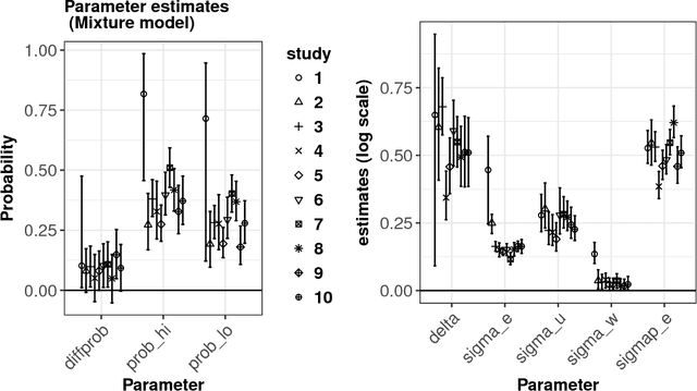 Figure 3 for Feature overwriting as a finite mixture process: Evidence from comprehension data