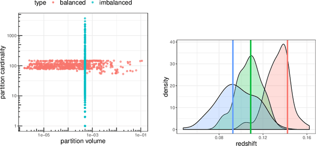 Figure 3 for Scalable Statistical Inference of Photometric Redshift via Data Subsampling